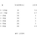 Re:한달아기 분유량 이미지