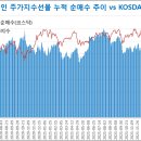 2022년 4월 4일(월) 자산배분전략&주가지수선물 포지션 이미지