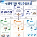 신평산업인력 이미지