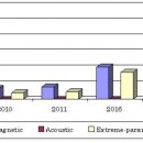 BCC Research - 2016년에 세계 메타소재 장치 시장 규모가 7587억 달러 규모에 이를 것 http://bit.ly/zPUNKF 이미지