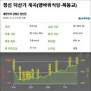 정선 덕산기 계곡 트레킹(26.8.9(일) 흐림 이미지