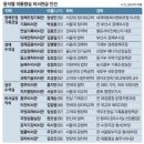 ＜간추린 뉴스＞ 2022년 5월 6일 금요일 이미지