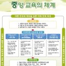 대구중앙초등학교