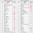 (주)게임보이즈 이미지