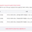 ITQ자격증(엑셀,한글,파워포인트) 이미지