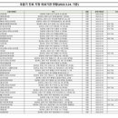 형통한마취통증의학과의원 이미지