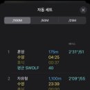 아양아트센터 | 재개장한 대구 동구 아양아트센터 수영장 방문 후기🏊