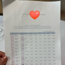 [W.20] 보자기카드 청첩장 샘플 후기 (바른손카드,디얼디어,봄카드 비교)