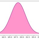 Re: 문제147. 위에서 그린 확률밀도함수 그래프를 올리세요 ~~(마지막 문제) 이미지