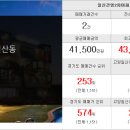 대원스카이공인중개사사무소 이미지