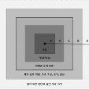 조선은 청제국에 무엇이었나-1616-1911 한중관계와 조선모델 Remaking the Chinese Empire : Manchu...