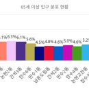 간석3동-65 이미지