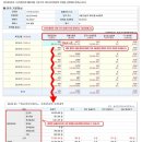 아파트 관리비 새는돈 막으려면 이미지