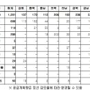 아라리축산 케이에스피뉴스