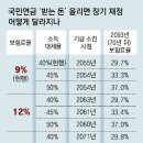 그냥 심심해서요. (23901) 국민연금 받는돈 10%P 늘리면 이미지