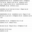 송도파고다어학원 네이버블로그