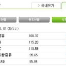 (주)덕평주유소 이미지