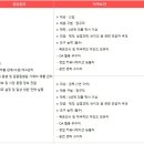 [경남] (05월 10일 마감) 광동제약(주) - ETC영업부문 부산/경남 영업사원(ETC MR) 신입 및 경력직원 모집 이미지