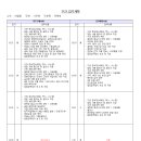 주간업무계획_장혜영_20251229~20260102 이미지