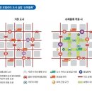 [프리미엄 리포트] 미래 모빌리티 도시 공간구조를 바꾸다 이미지