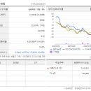 주주랩 이미지