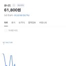 유니드 꾸준히 모으는 주시 있어? 이미지