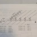 스프링클러 핵심문제 4번 이미지