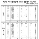 마포 건강생활