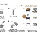 포듐 이미지