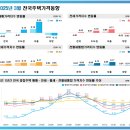 전국 티스토리