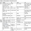 황제 세탁 이미지