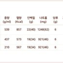 킹모닝 칼로리표 이건 뭘까요 이미지