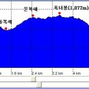 죽령 목장 이미지