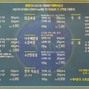 오산축산 이미지