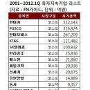 버블 이미지