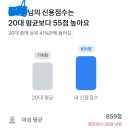 NICE신용정보 노동조합 | 토스 ‘신용플러스’ 완전 리뷰: 결제 후기·효용성·해지/환불(청약철회)까지