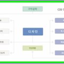 CDS구두과학기술원