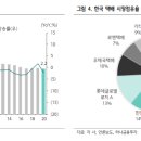 요커머스 이미지