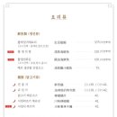 구룡각가락몰점