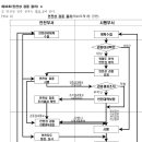 철도안전보건 관리 규정 제1장 총칙 이미지