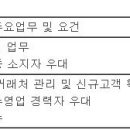 (03월 04일 마감) 대한유화(주) - 사무직 경력사원 수시채용 이미지