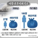 재난문자방송시스템(CBS) 이미지