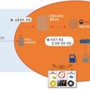드림자동차서비스 이미지