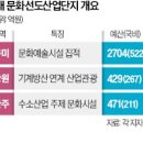 국가산단문화공원 이미지