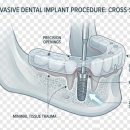 고덕퍼스트치과의원 이미지