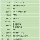 성당에덴타운 이미지