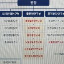 국립환경과학원 환경기반연구부 15년만에 완전 개편-상하수도연구과는 물이용연구과로 흡수통합 이미지