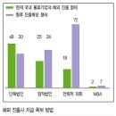 세계속에 한국물류의 현재 “살아남기 위해선 시장 속으로 나가야 한다” 이미지