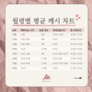슬리핑두두