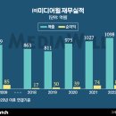 미디어윌